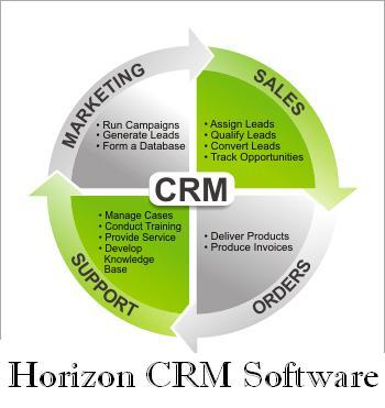 CRM Application