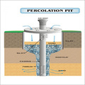 Rainwater Harvesting Pit Construction