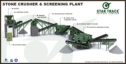 Crushing Plant