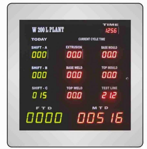 Alphanumeric Display System Application: For Industrial Use