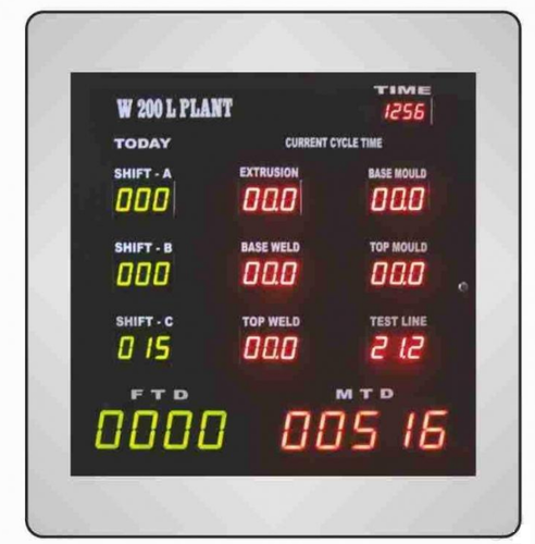 Alphanumeric Display System