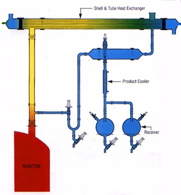 Glass Distillation Units