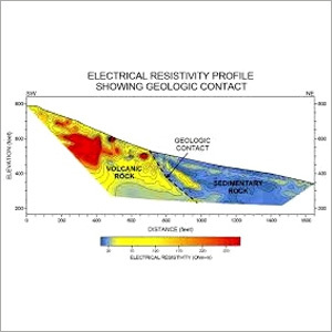 Groundwater Exploration