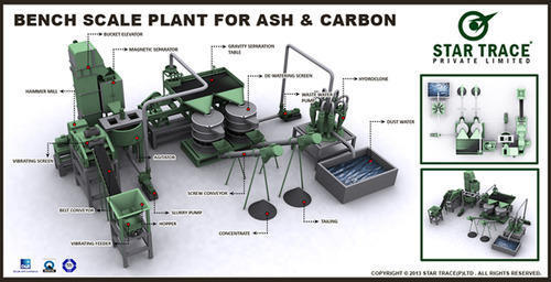 Bench Scale Plant for Ash and Carbon