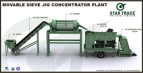 Movable Sieve Jig Concentrator Plant