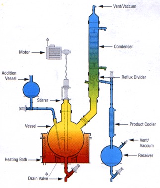 Reaction Unit
