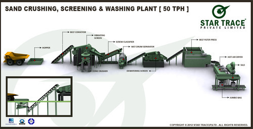 Sand Crushing,Screening & Washing Plant