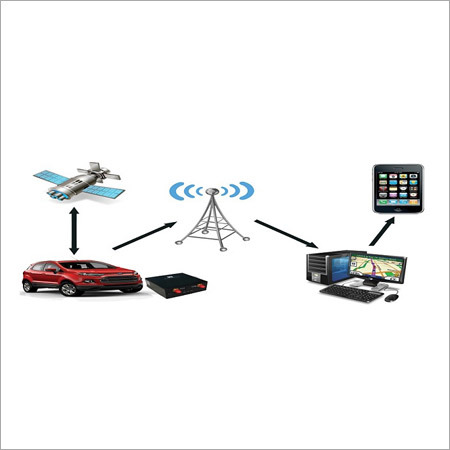 Vehicle Tracking System