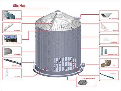 Industrial Silo Map