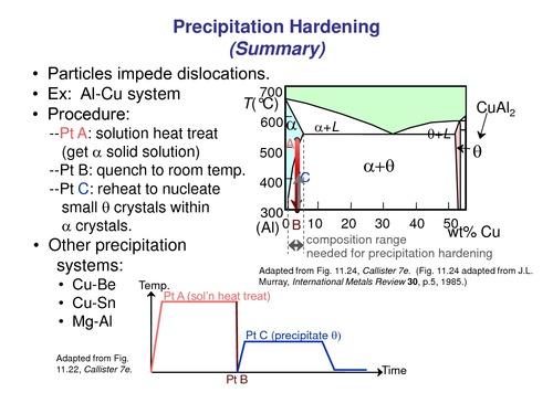 Precipitation Hardening Services