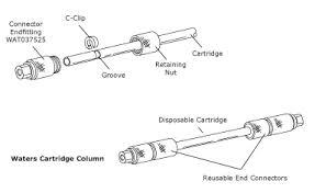 Symmetry300 Column and Cartridge 