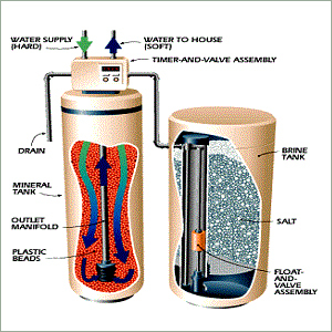 Domestic Water Softening System