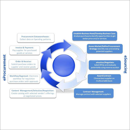 E Sourcing Solutions