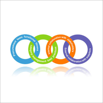 Procurement Transformation