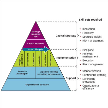 Capital Project Management By INDUSTRIAL TRANSFORMATION CONSULTANCY AND OUTSOURCING