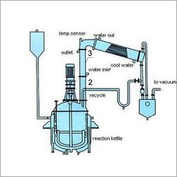 Resin Manufacturing Plant