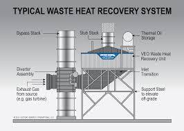 WASTE HEAT RECOVERY UNIT