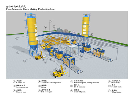 Construction Material Handling Equipments