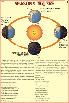 The Seasons Chart