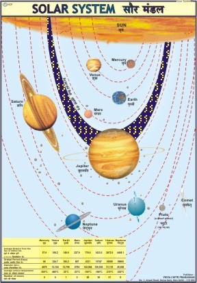 The Sun & Planets (Solar System) Chart
