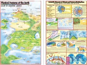 Physical Feature of Earth Chart