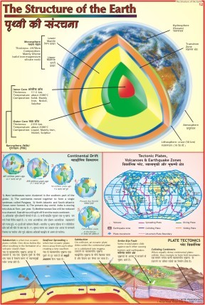 Structure of Earth Chart