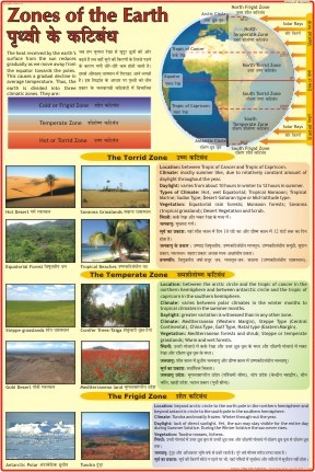 Zones of the Earth Chart