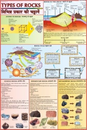 Types Of Rocks Chart Dimensions X Centimeter Cm At Best Price