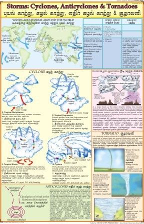 Storms, Cyclones & Anticyclones Chart Dimensions: 70 X 100 Centimeter (Cm)