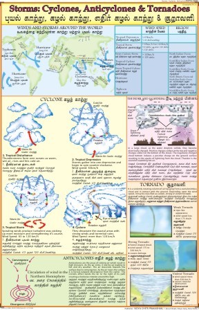 Storms, Cyclones & Anticyclones Chart