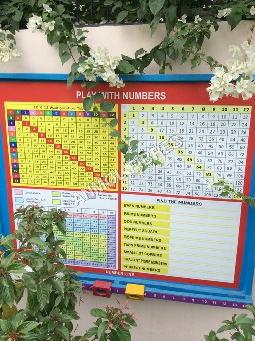 Math park-table chart