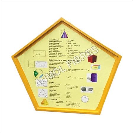 Math park- polygon formula chart