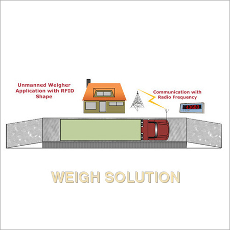 Unmanned Weighbridge