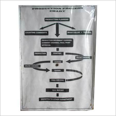 Non-PVC Printing