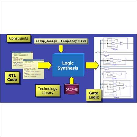 ASIC Design Services