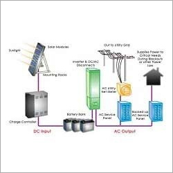 Solar Energy Systems