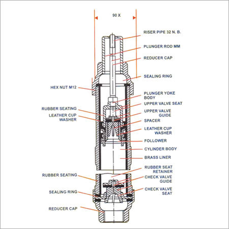 Hand Water Pumps Structure