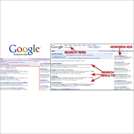 Google PPC Campaign