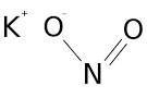 Nitrite Products