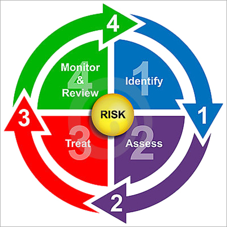 Quantitative Risk Analysis