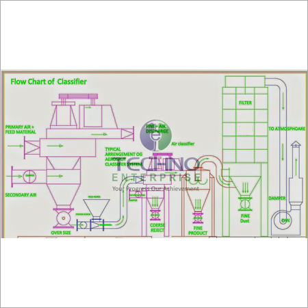Air Separator