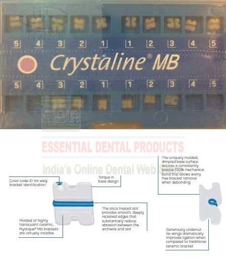Crystalline Mb