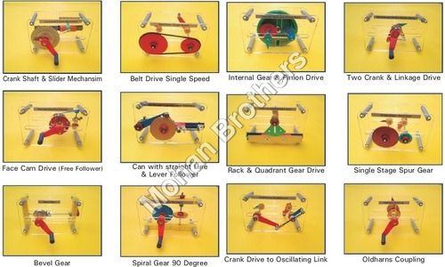 Mechanism Models