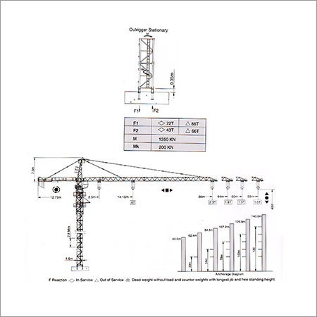 Self Climbing Tower Crane