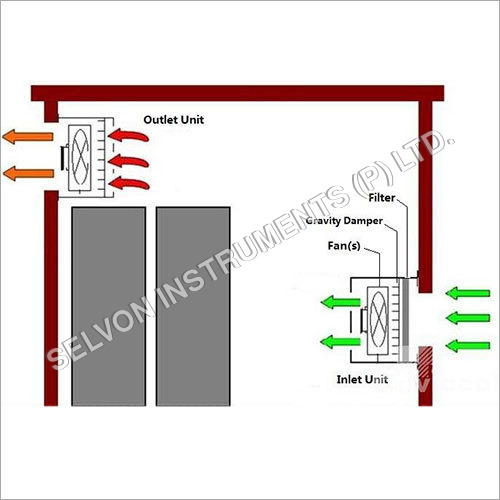Selvon Free Cooling Unit