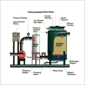 Activated Carbon Filters