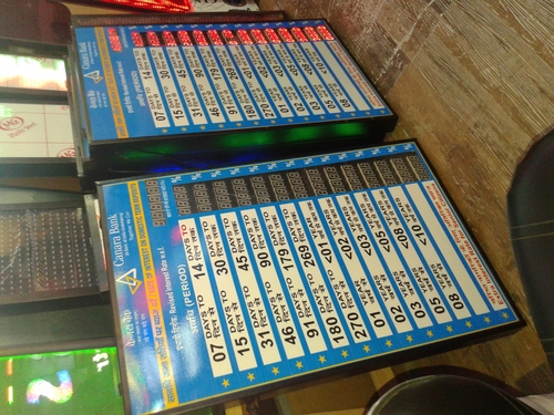 Bank Interest Rates Display System