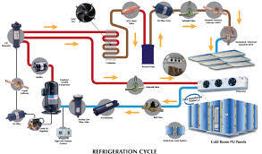 Refrigeration & Air Conditioning Components By Mohan Brothers