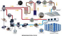 Refrigeration & Air Conditioning Components Power Source: Electrical