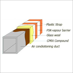 Insulation Duct Wrap